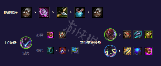游侠网7